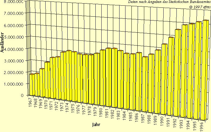 Charts 1996 Deutschland