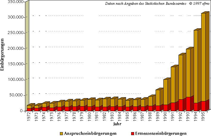 Grafik