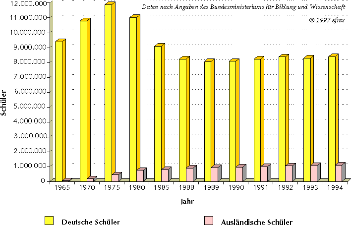 Anzahl Schüler Deutschland