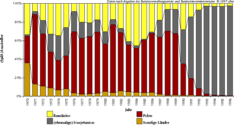 Grafik