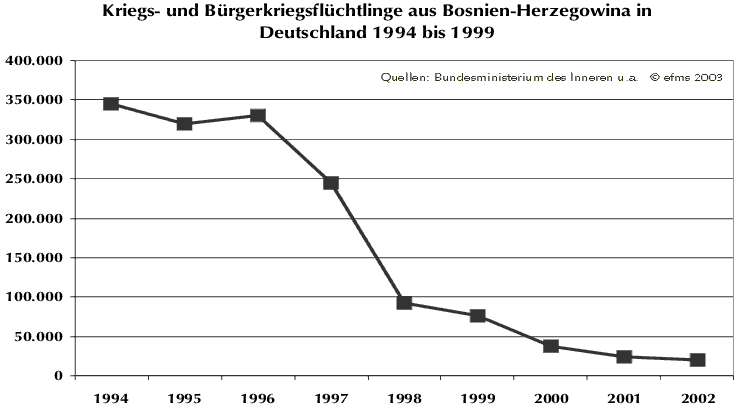 Grafik